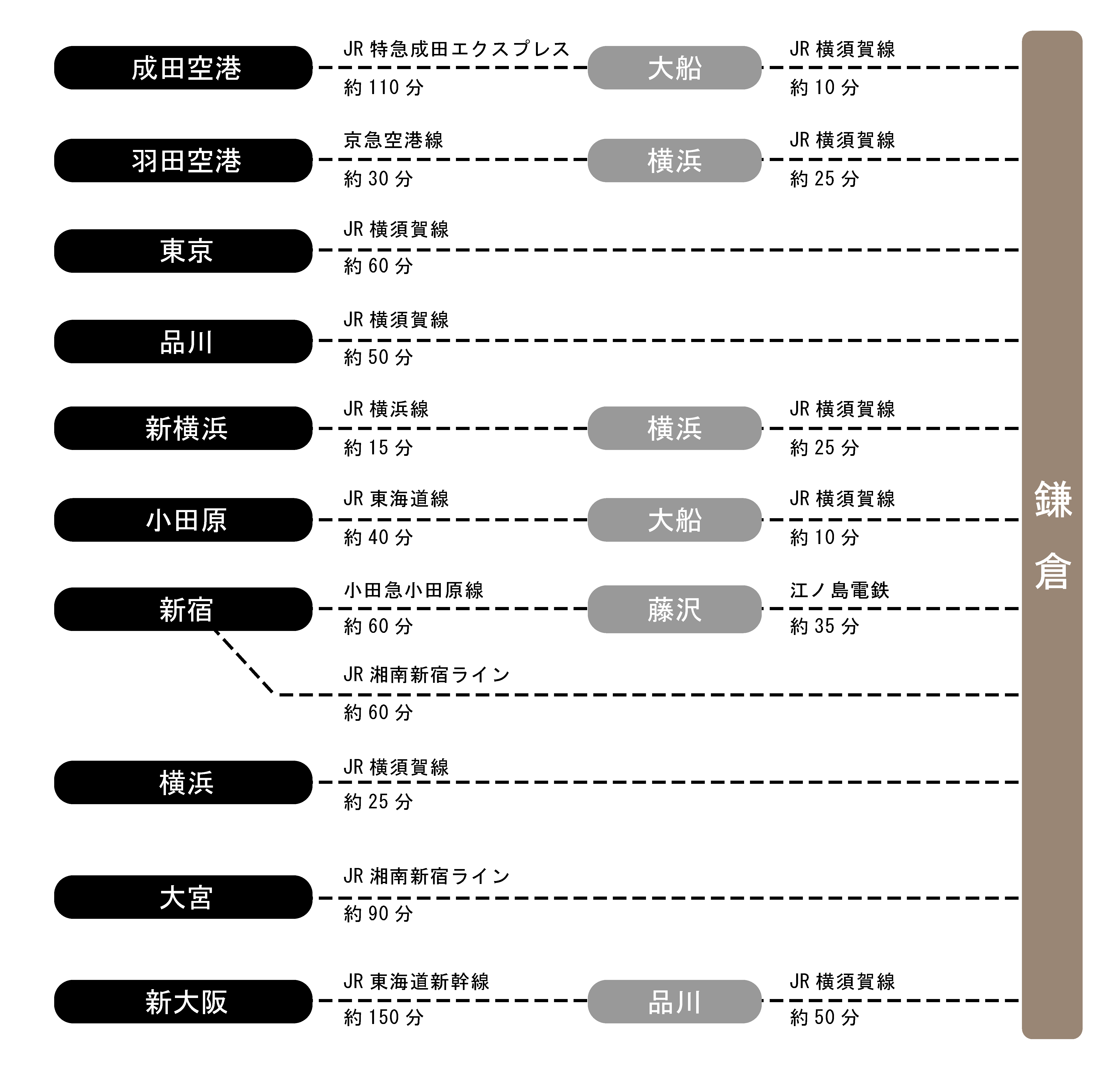 路線マップ
