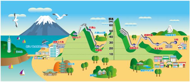 湘南モノレールのジェットコースターっぷり