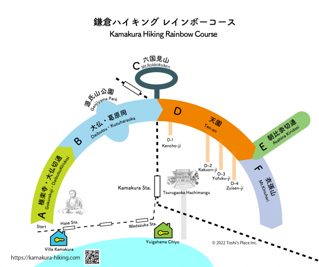 新しい視点で鎌倉を探索