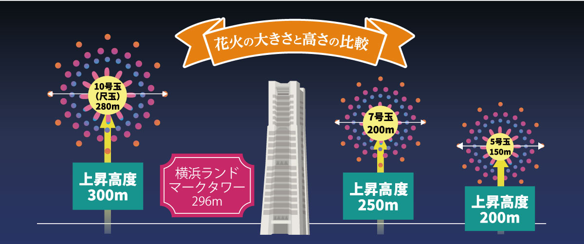 花火の大きさと高さの比較